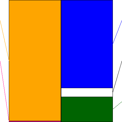 コロンビア・ワークス(証券コード:146A)の貸借対照表