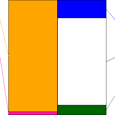 ソラコム(証券コード:147A)の貸借対照表