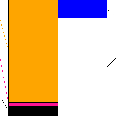 シンカ(証券コード:149A)の貸借対照表