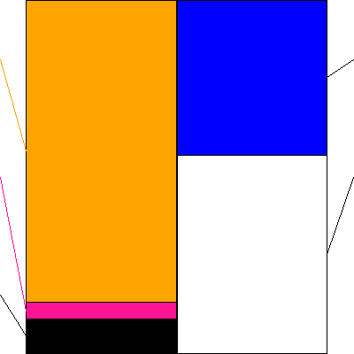 リョーサン菱洋ホールディングス(証券コード:167A)の貸借対照表