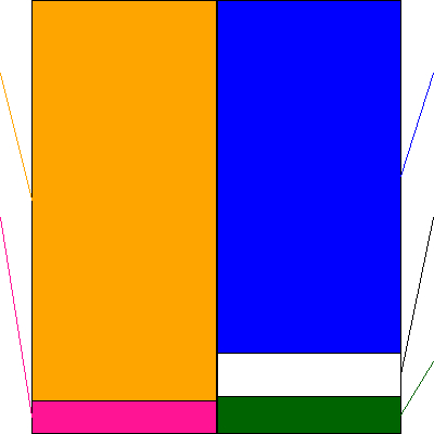 ロゴスホールディングス(証券コード:205A)の貸借対照表