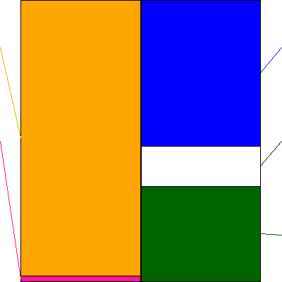 構造計画研究所ホールディングス(証券コード:208A)の貸借対照表