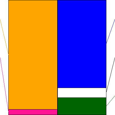 アルピコホールディングス(証券コード:297A)の貸借対照表