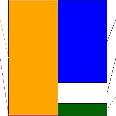 ＡＤワークスグループ(証券コード:2982)の貸借対照表