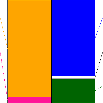 技術承継機構(証券コード:319A)の貸借対照表