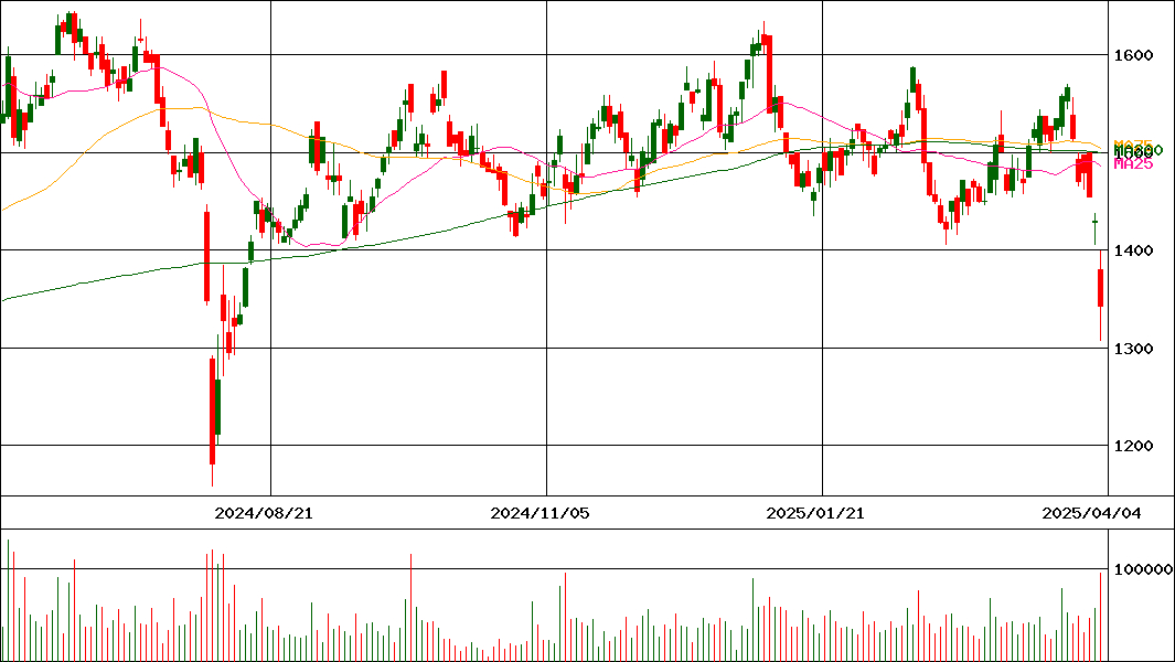 三洋証券