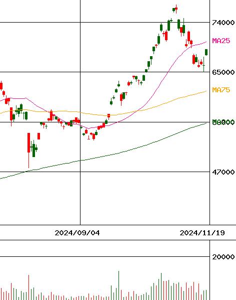 投資情報 Next Notes 日経 Tocom 金 ダブル ブル Etn 証券コード 36 For Smartphone